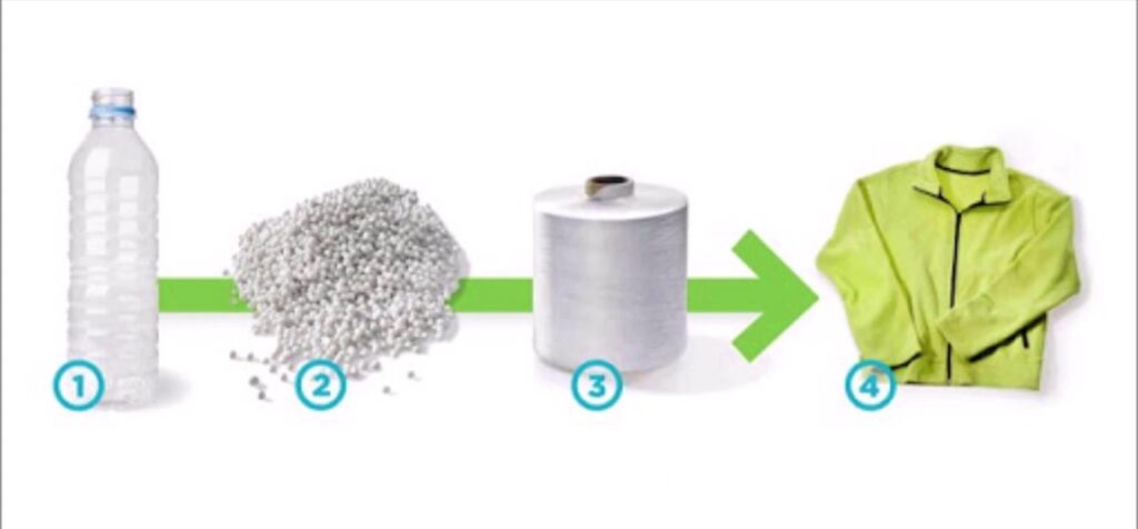 Top Application of Recycled Polyester Staple Fiber in Everyday Products