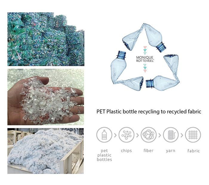 Redefining Waste: Why Recycled Polyester is the Fiber of the Future