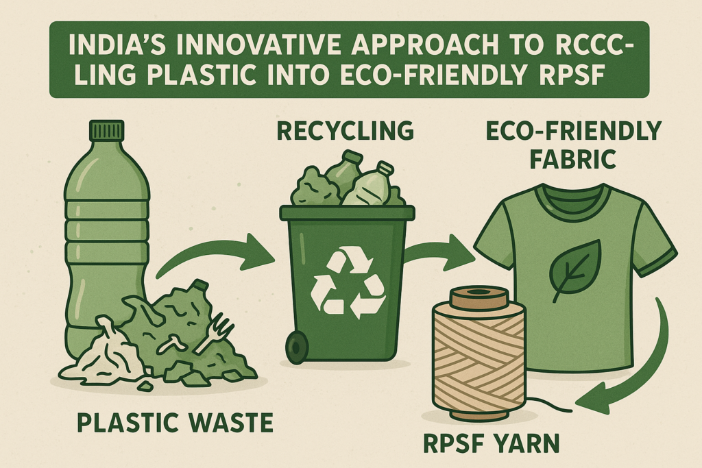 Recycling Plastic into Eco-Friendly RPSF Fabrics in India