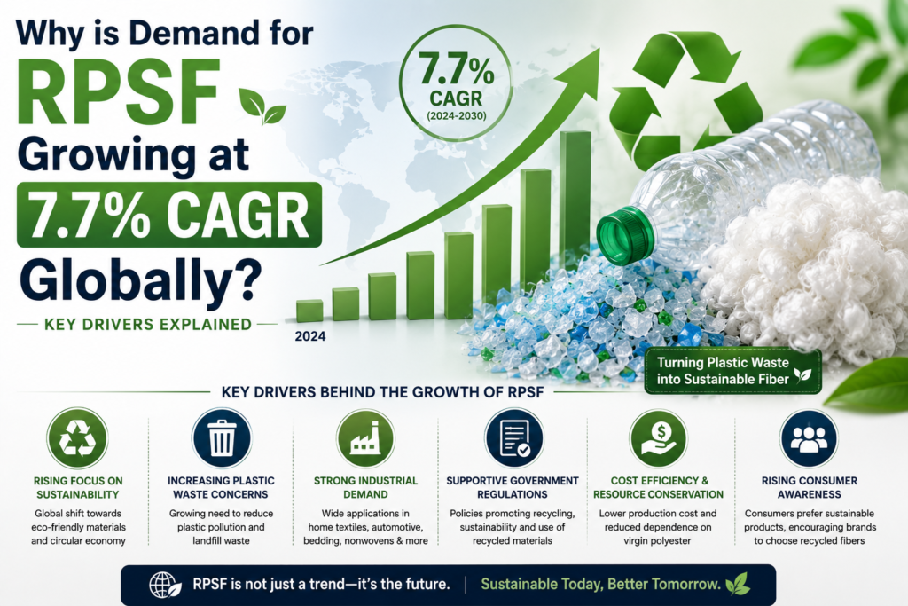 RPSF Growing Demand
