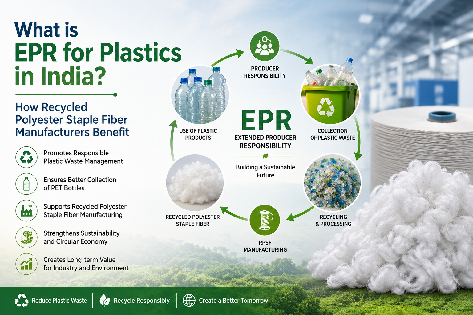 What is EPR for Plastics in India? How Recycled Polyester Staple Fiber Manufacturers Benefit