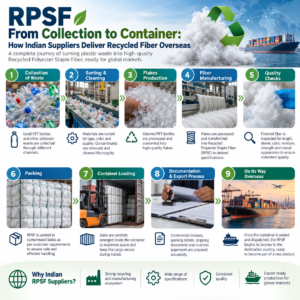 rpsf-from-collection-to-container