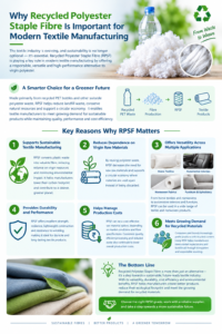 from waste to sustainable textiles